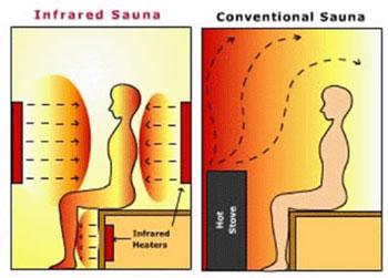 infra sauna 3